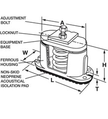 Mason Industries 5C130 Floor Mount Vibration Isolator Spring
