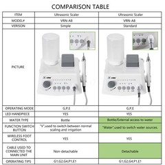 Dental Ultrasonic Piezo Scaler With LED Handpiece Tips VRN Auto Water Supply po