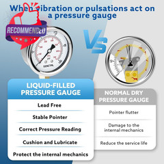 100 PSI Liquid Filled Pressure Gauge Glycerin Low Pressure Meter 0-100 Psi –