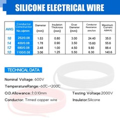 16 AWG Silicone Wire-40 Ft Length(20 Ft Black and 20 Ft Red),16 AWG 1.3mm² El…