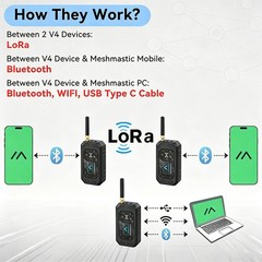 SX1262 LoRa ESP32-S3 V4 915MHz GPS Meshtastic Node WiFi Bluetooth Development