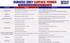 Duratec 707-002 Grey Surface Primer With 60cc Hardener – Gallon