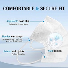 Disposable Face Mask Adults White – 100 Pack 1 Count(Pack of 100）,