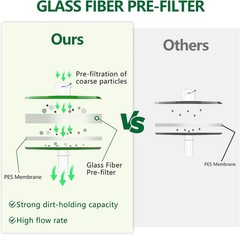 50Pcs Sterile PES Membrane Syringe Filter 33mm 0.22 Micron Chemistry Hydrophilic