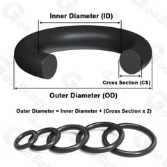 1mm Cross Section NBR Nitrile Rubber O Ring 1mm-61mm ID Oil Resistant Seals Sink