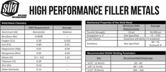 E4043 Aluminum Stick Electrode Rod – 0.5 lb