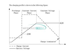 3.7V 4.2V MPPT Solar Charge Controller 18650 Li-ion-ion Battery Module 1A 5V