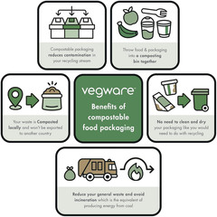 Compostable Clear Green 4Oz Containers Plant-Based PLA Plastic, Case of 2000