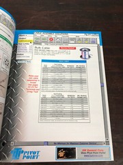 1999 Pivot Point Non-Threaded Fastener Solutions Catalog