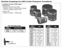 Flexible PVC Rubber Coupling Connectors with Stainless Steel Clamps 1″in-8″in