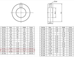 7/8 Bore Zinc Plated Shaft Collars, Solid Steel, Set Screws Style, Industrial