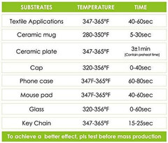 Stone City Sublimation Paper 8.3X11.7 Inch 110 Sheets 105G for Heat Transfer Lig