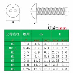 M5 – 0.8 Stainless Steel Phillips Truss Head Machine Screws Cross Recessed Bolts