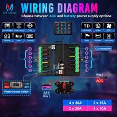 MICTUNING App Control 8/12 Gang RGB Switch Panel Lights Circuit Relay System Box