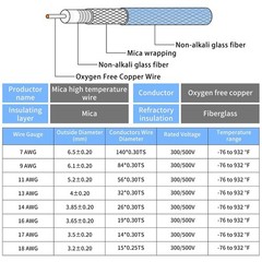 14 Gauge High Temperature Wire 16.4Ft, -76-932 ℉ 14 AWG Mica Fiberglass Elect…