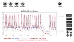 Vaccine WiFi Temperature Email / Text Alert – Monitoring System CDC Compliant