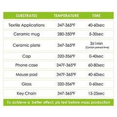 Stone City Sublimation Paper 8.5×11 Inch 110 Sheets 105g for 8.5X11”, White