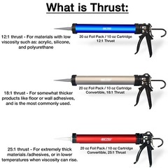 Pro Sausage Caulk Gun, 25:1 Thrust – 20 oz Foil Pack and 10 oz Cartridge, 3 Tips