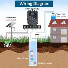 3″ Solar Pump Submersible Pump Bore DC 24V 270W Deep Well Pump + MPPT Controller