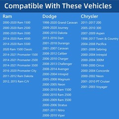 Gas Cap,Fuel Cap For 2000-2019 Dodge Ram 1500 2500 3500 Charger Challenger Da…