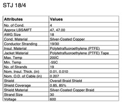STJ 18/4 18 4C SHIELD TEFLON Strand M16878D Mil-spec Hi-Pot & Spark Tested 500′