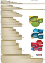Advantage Rubber Bands 1 Pound Bag Firm Sturdy Stretch Office Home Crafts