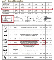 Commercial & Residential Standard-Duty Entry Door Lever/Lock – Saturn Satin Chro