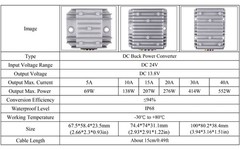 DC 24V to 13.8V Step Down Converter 5A/20A/40A Voltage Buck Regulator