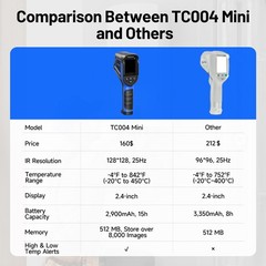 2025 TOPDON TC004 Mini Thermal Imaging Camera 240*240 IR Long Battery Life US