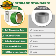 Green Polyester PET Strapping Roll 500ft 5/8 Inch 1400 lbs Self Dispensing Box