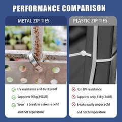 Heavy Duty Outdoor Stainless Steel Cable Tie Tool Gun Set +200pcs Metal Zip Ties
