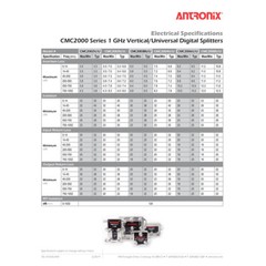 Antronix CMC2008H 8-Way Coaxial Splitter 1 GHz (Nickel Alloy)