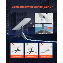 Starlink Gen 2 Cable 75 FT Extension Cable for Standard Generation 2 1200 Mps