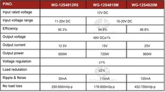 DC DC Converter 12V To 24V 28V 36V 48V 30A 40A 50A Step Up Voltage Booster 1400W