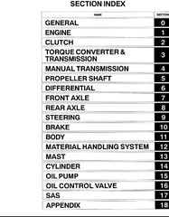 Toyota 7FG35, 7FG40, 7FG45, 7FD35, 7FD40, 7FD45 Service Repair Manual PDF USB
