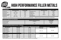 ER308L MIG Stainless Steel Welding Wire 25 Lb & 33 Lb – 0.030, 0.035, 0.045 in