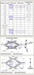 Youveim® Research Grade Titanium Diamond Mesh