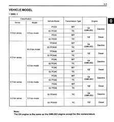 Toyota 7FG35, 7FG40, 7FG45, 7FD35, 7FD40, 7FD45 Service Repair Manual PDF USB