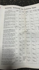 General Electric 1961 Glyptal Paint 7496 Machine Grey Full With Brochure