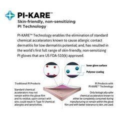 *200-Pairs* Ansell Gammex Non-Latex PI-KARE Underglove PF Size-6 Gloves 20687260