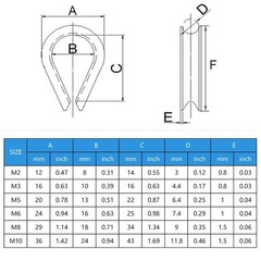 50 Pcs 1/16″ M2 Stainless Steel Wire Rope Thimbles for Cable Rope Thimble Rigg