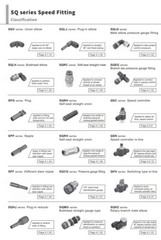 CHELIC SQH3 4 Ø4-Ø4 Push to connect Straight union Fitting (10 PCS PER BAG)