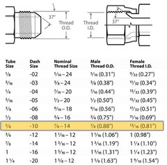 1/2” Hydraulic Hose Assembly with 5/8 FEMALE JIC 90° #10 JIC Female End (7/8-14)