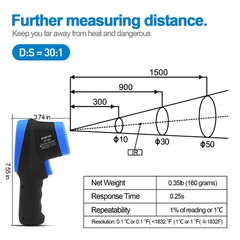Infrared Thermometer Gun -50°C to 1500°C (-58°F to 2732°F) with Laser, 30:1 D:S