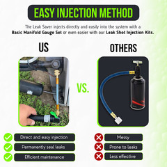 Leak Saver Direct Inject Refrigerant Leak Sealer for HVAC and Automotive Systems