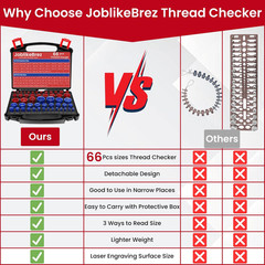 Thread Checker, 66Pcs Nut and Bolt Thread Checker, 33 Inch & 33 Metric Box Set T