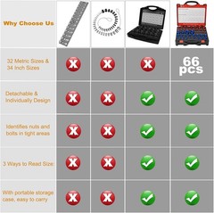 Professional 66 Pcs Detachable Nut & Bolt Thread Checker for Precision Work