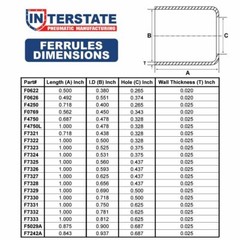 0.656 Inch ID x 1.0 Inch Ferrules (12/PK) – F7328-12