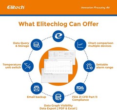 Elitech RC-5+Temperature Recorder Vaccine Temp Monitor Data logger PDF Report