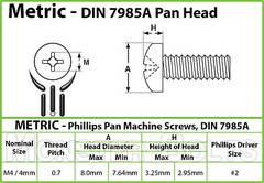 M4 Phillips Pan Head Machine Screws, Steel w Black Oxide & Oil, DIN 7985A Metric